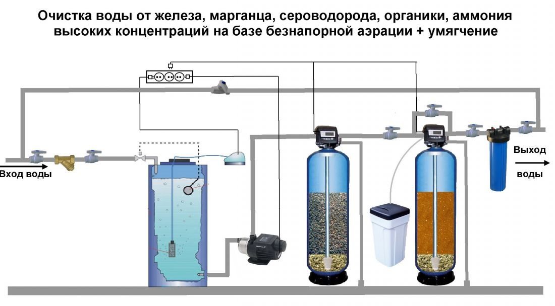 Система очистки воды ЦЕНТРГИДРОСТРОЙ
